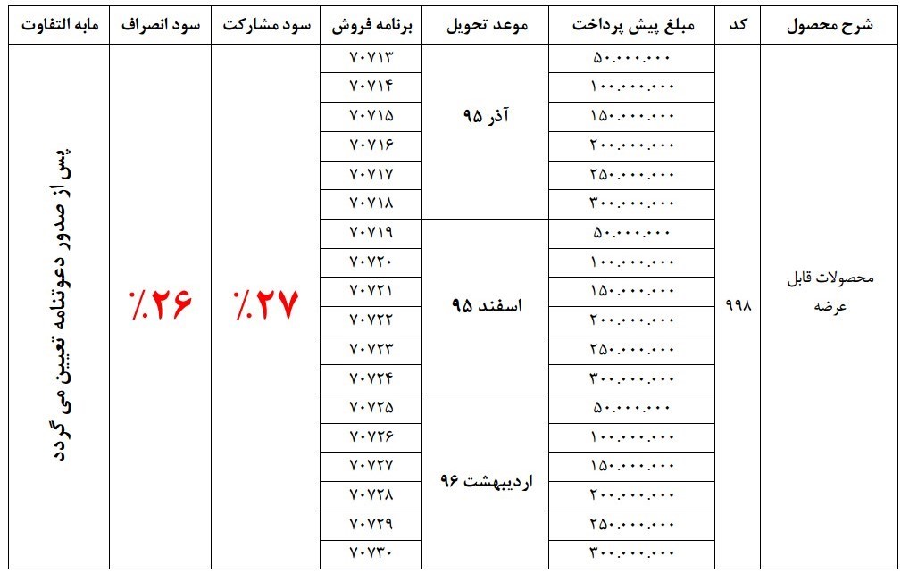 آغاز پیش‌فروش محصولات ایران خودرو