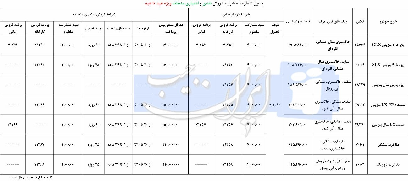 فروش عید تا عید محصولات ایران خودرو