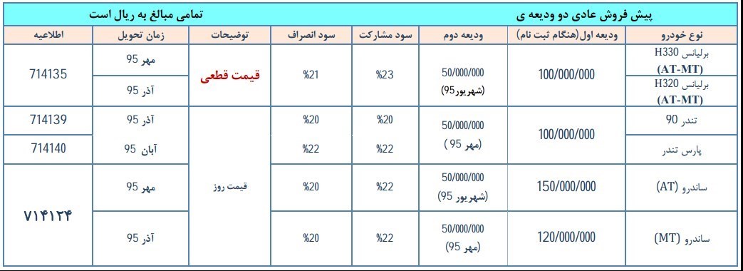 فروش محصولات پارس خودرو ویژه مردادماه