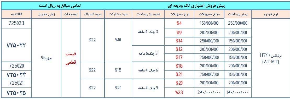 فروش محصولات پارس خودرو ویژه مردادماه