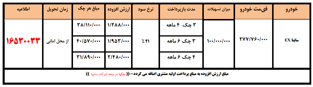 فروش فوری و اقساطی ساینا، سراتو و آریو