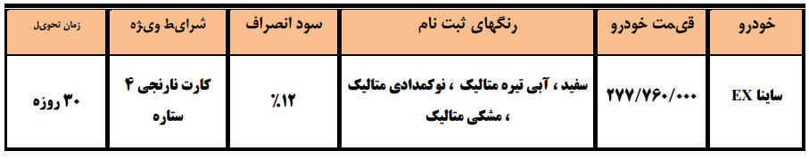 فروش فوری و اقساطی ساینا، سراتو و آریو