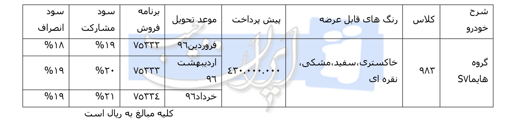 شرایط فروش ویژه هایما S7