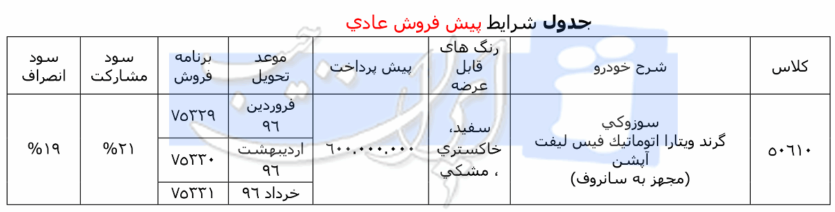 پیش فروش سوزوکی ویتارا