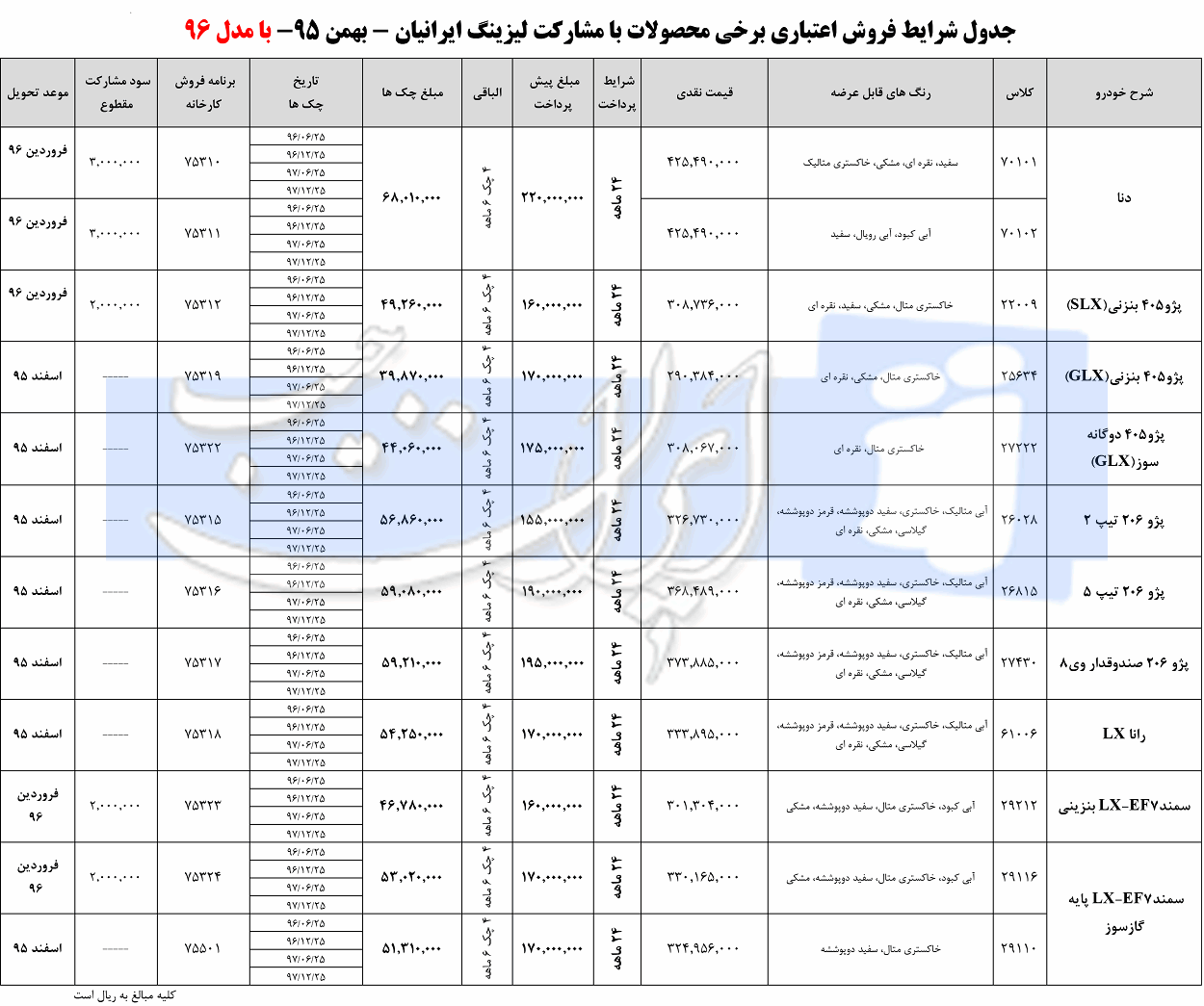 اعلام شرایط فروش اقساطی ویژه دهه فجر