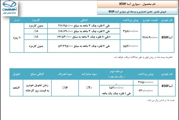 شرایط فروش نقدی و اعتباری آسا B۵۰F