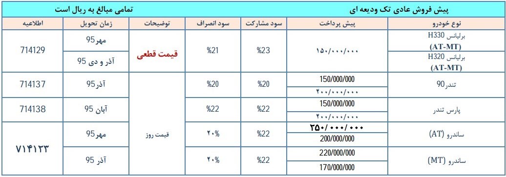 فروش محصولات پارس خودرو ویژه مردادماه