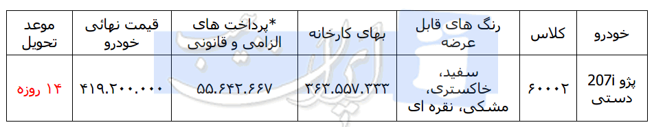 شرایط فروش فوری پژو 207 دستی بمناسبت نوروز 96