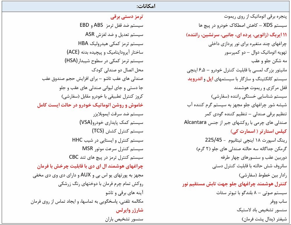  شرایط فروش سئات لئون 5D