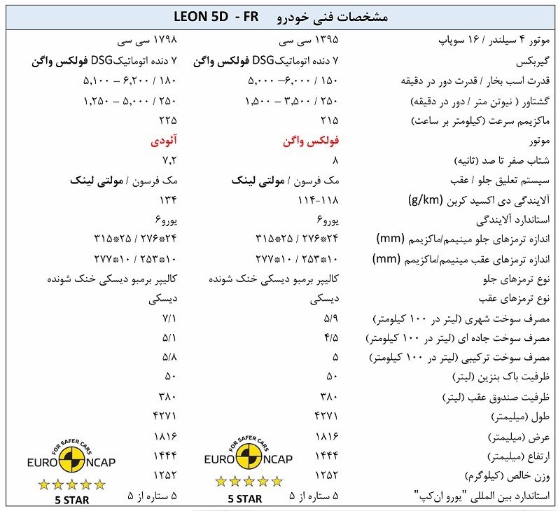  شرایط فروش سئات لئون 5D