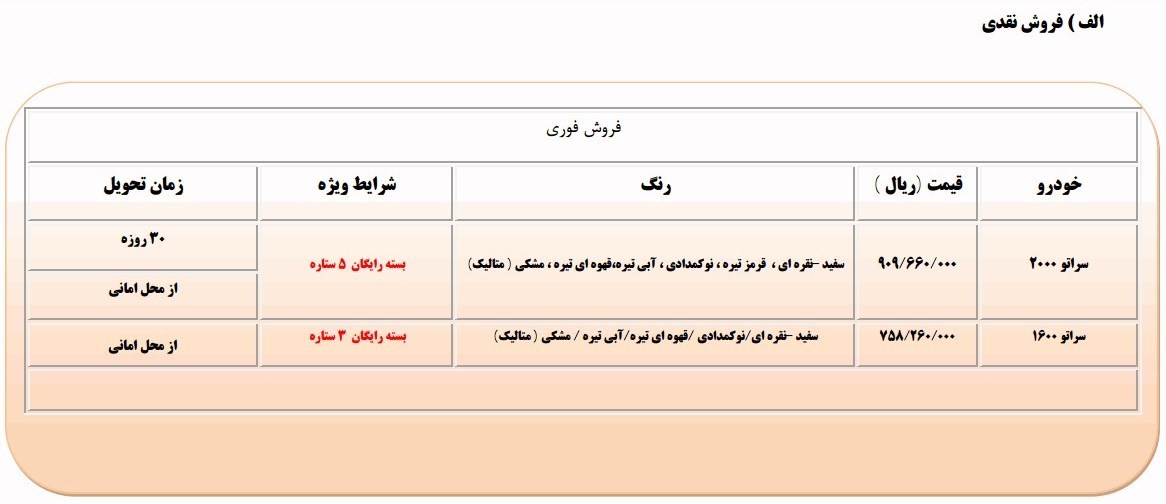 با وام ۴۰ میلیون تومانی کیا سراتو بخرید