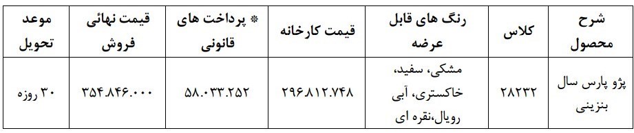 فروش فوری پژو پارس بنزینی آغاز شد