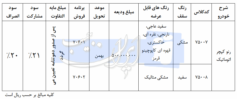 طرح جدید فروش رنو کپچر 