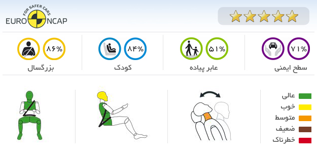 ایمنی خودرو مزدا 3 تیپ 2 1390