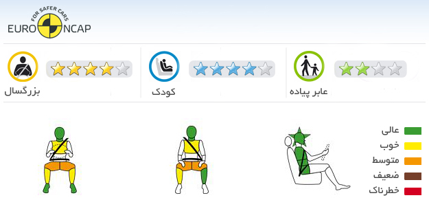 ایمنی خودرو هوندا CR V 2011