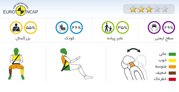 ایمنی خودرو سوزوکی آلتو 2009