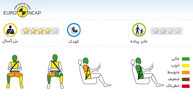 ایمنی خودرو فولکس واگن لوپو جی تی آی 2000