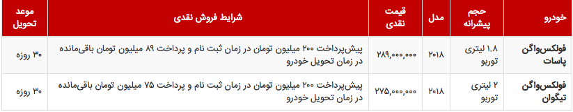 قیمت و شرایط فروش محصولات فولکس واگن در ایران اعلام شد قیمت و شرایط فروش محصولات فولکس واگن در ایران اعلام شد