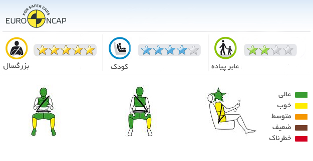 ایمنی خودرو پژو 407 SW 1390