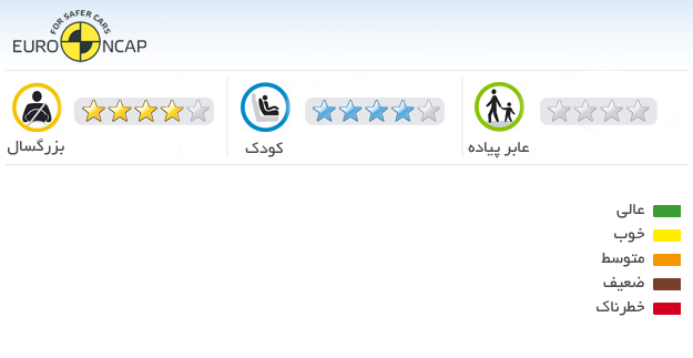 ایمنی خودرو پژو 207 هاچ بک VTi 120 Active Auto 2012