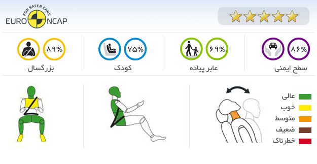 ایمنی خودرو تویوتا ورسو D4D T2 7sd 2012