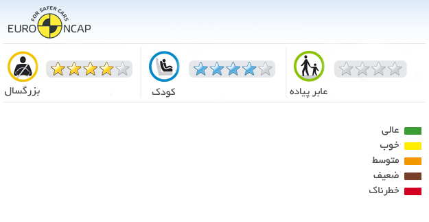 ایمنی خودرو نیسان قشقایی Tekna 2012
