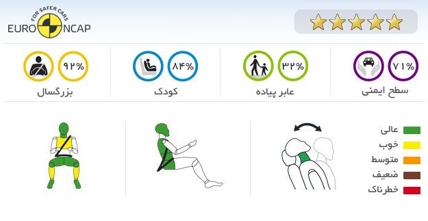 ایمنی خودرو آیودی Q5 TFSI 211 Start Stop 2012