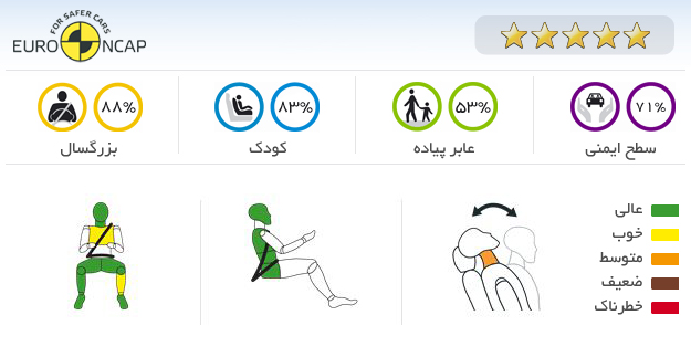 ایمنی خودرو بی ام و X3 2.8 2014
