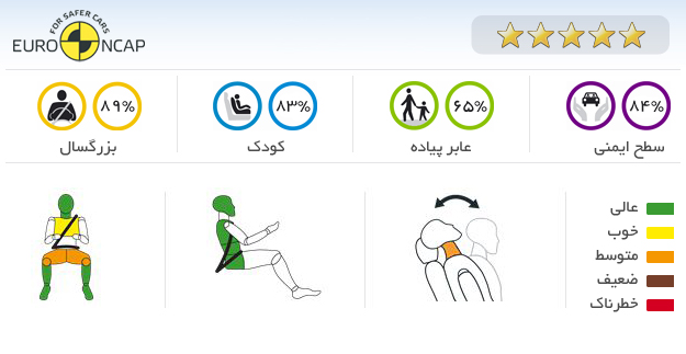 ایمنی خودرو LEAF SV 2015