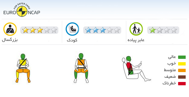 ایمنی خودرو کیا سراتو 2000 سدان 2015