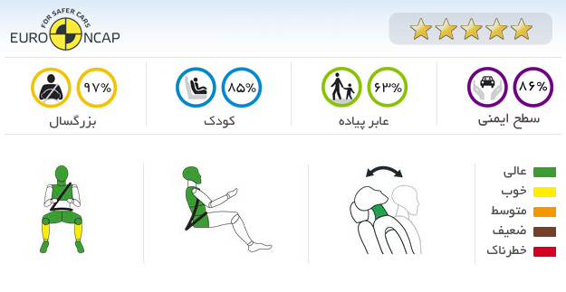 ایمنی خودرو آلفارومئو جولیتا 2015