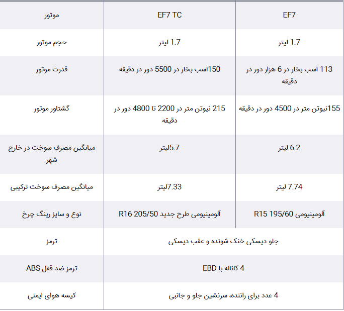 دنا پلاس توربو چه مشخصاتی دارد؟