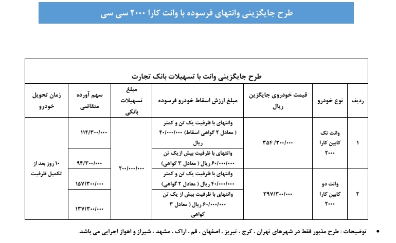 آغاز طرح جایگزینی وانتهای فرسوده با وانت کارا 2000 سی سی بهمن موتور با تسهیلات