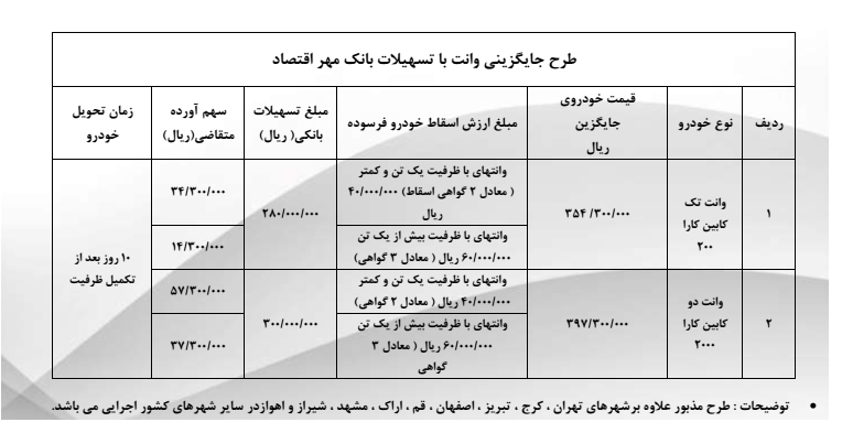 آغاز طرح جایگزینی وانتهای فرسوده با وانت کارا 2000 سی سی بهمن موتور با تسهیلات