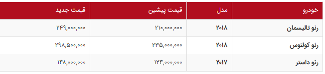 فهرست افزایش قیمت‌ محصولات رنو منتشر شد