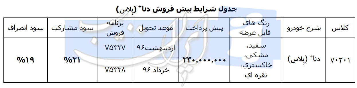 اعلام شرایط پیش فروش خودروی جدید دنا پلاس - اسفند 95